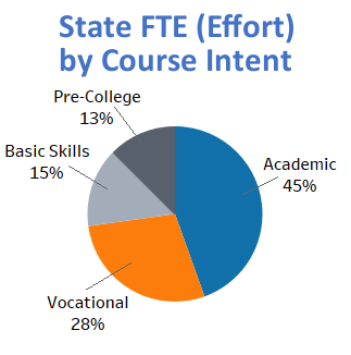facts and statistics grays harbor college my ghc chart