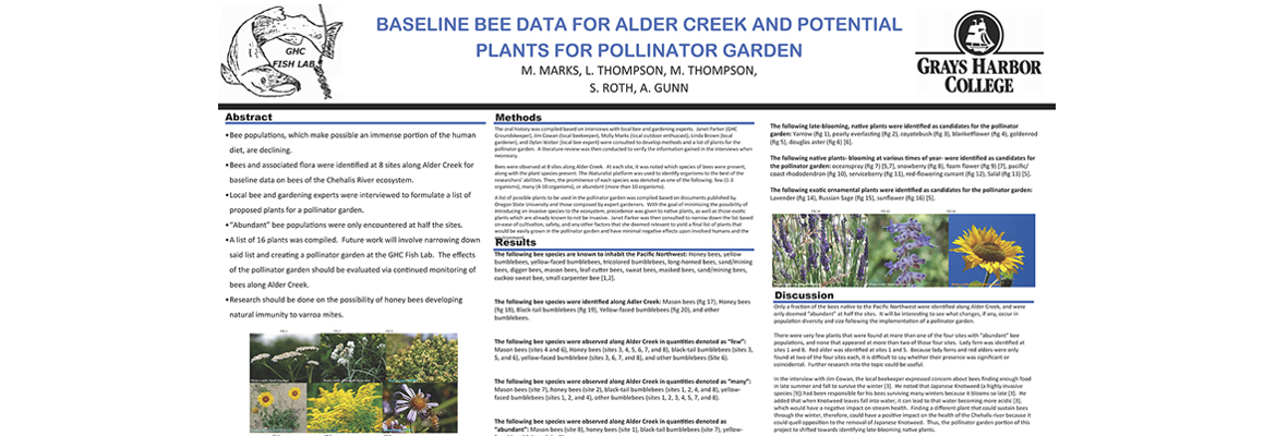 Using Microbiome Analysis to Identify Factors Influencing the presence of Human Pathogens in Alder Creek