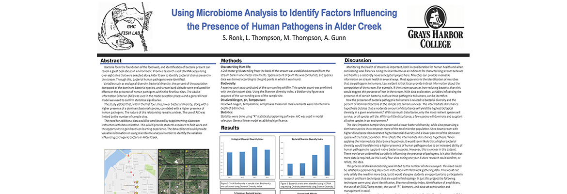 Using Microbiome Analysis to Identify Factors Influencing the presence of Human Pathogens in Alder Creek