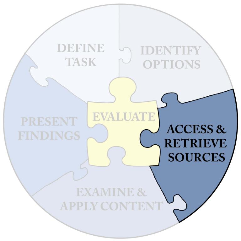 Puzzle piece labeled: Access and Retrieve Sources