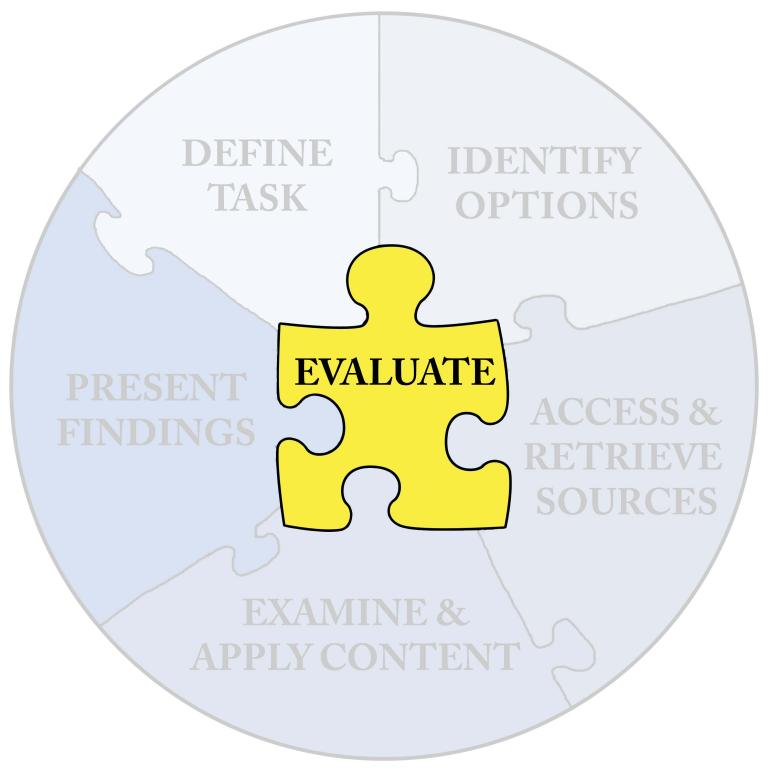 Puzzle piece labeled: Evaluate