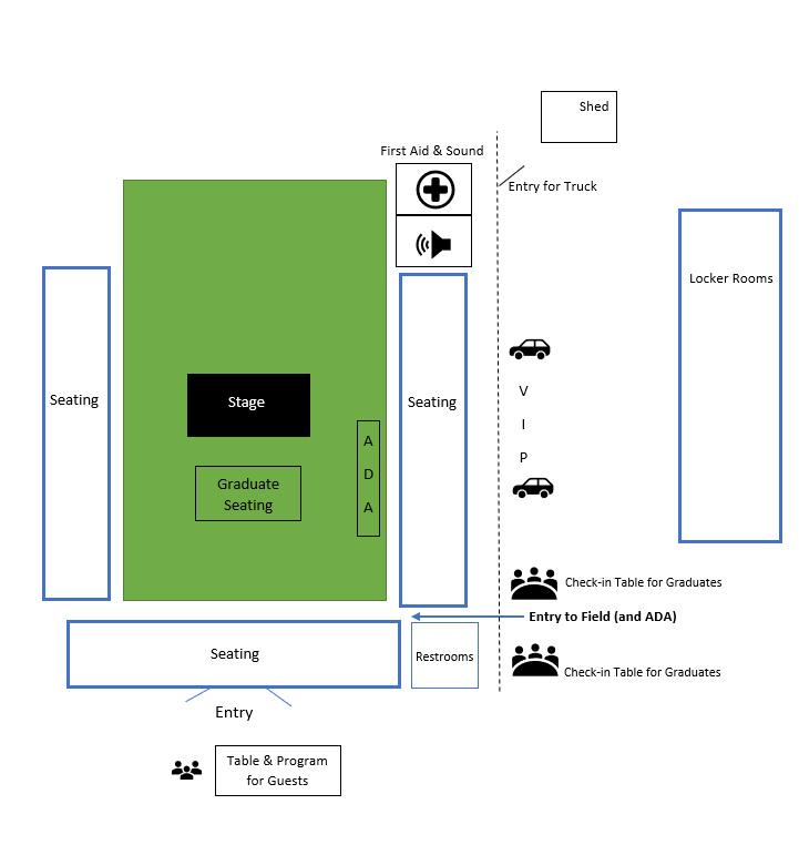 Diagram of Stewart Field